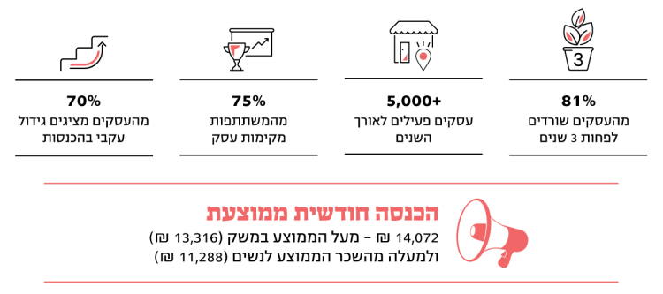 ONE_PAGER_YOZMOT_for_event-1